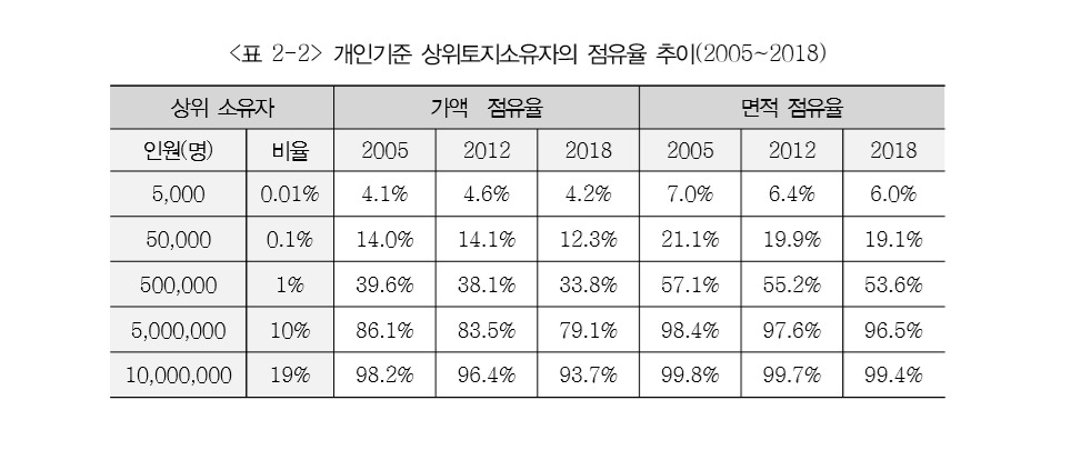 [경기연구원 제공]