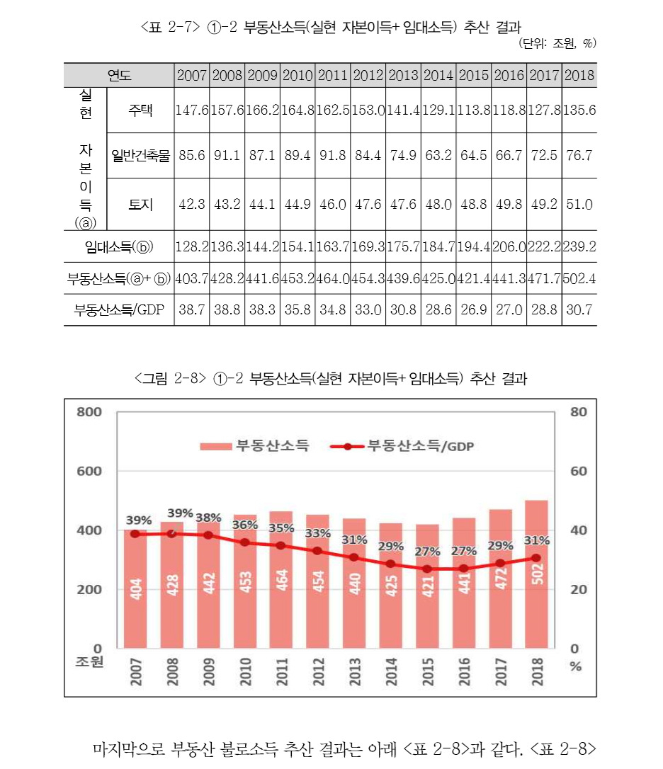 [경기연구원 제공]