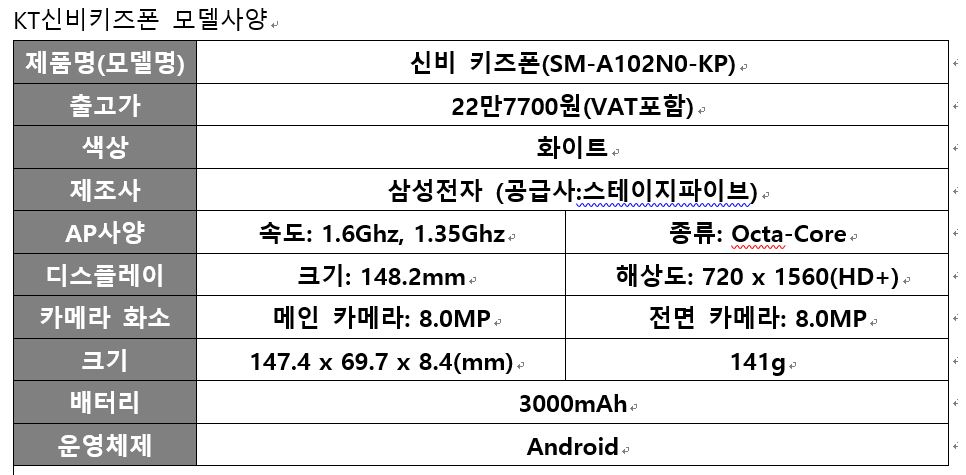KT 신비 키즈폰 모델 사양 [KT 제공]