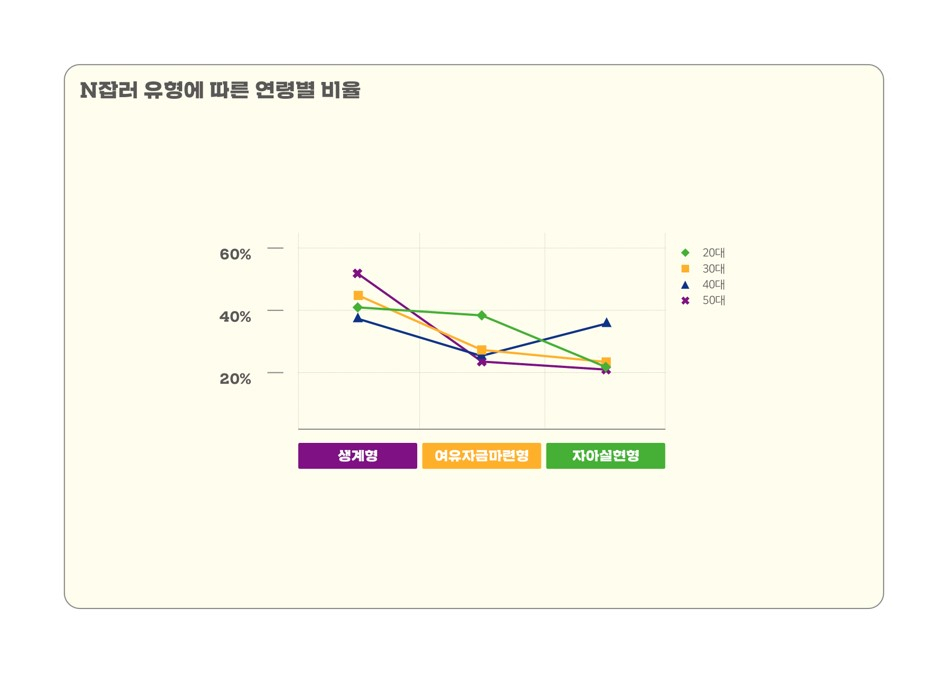 서울시 여성의 세대별 일자리 수요조사. [서울시 제공]