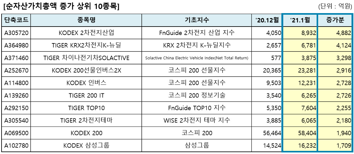 자료 : 한국거래소