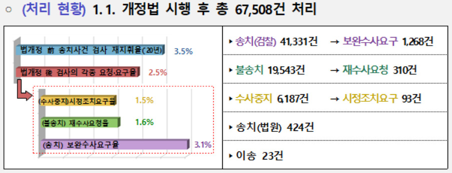 [경찰청 국가수사본부 제공]