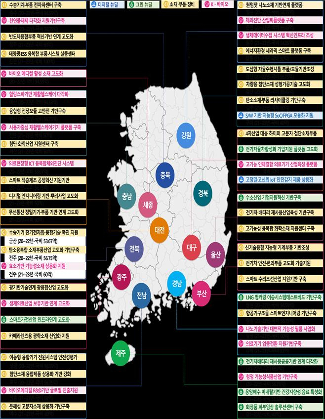 스마트특성화기반구축 과제 지원 현황 〈자료: 산업통상자원부〉