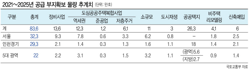 “5대 광역시에 22만 가구 공급” 지방에도 약발 먹힐까