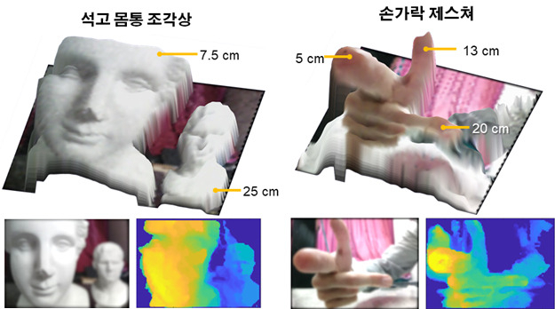초박형 라이트필드 카메라로 획득한 석고 몸통 조각상의 3차원 재구성 영상.[KAIST 제공]