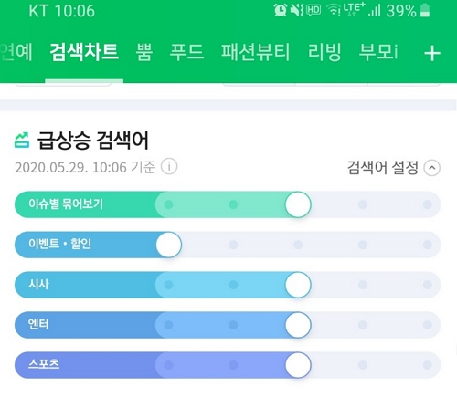 역사 속으로 사라진 ‘실검’…네이버 말고 네이트 “우리는 있어요” [IT선빵!]