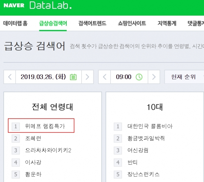네이버 실검마케팅 사례 [네이버 캡처]