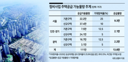 2·4주택공급대책, ‘기대참여율’이 만든 숫자놀음? [부동산360]