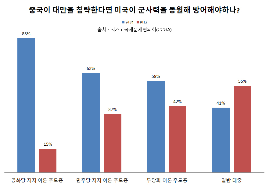 [시카고국제문제협의회(CCGA)]