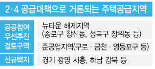 정부가 25번째 부동산 대책을 발표한 4일 서울 한 역세권 공공주택지구 공사현장 모습.  [연합]