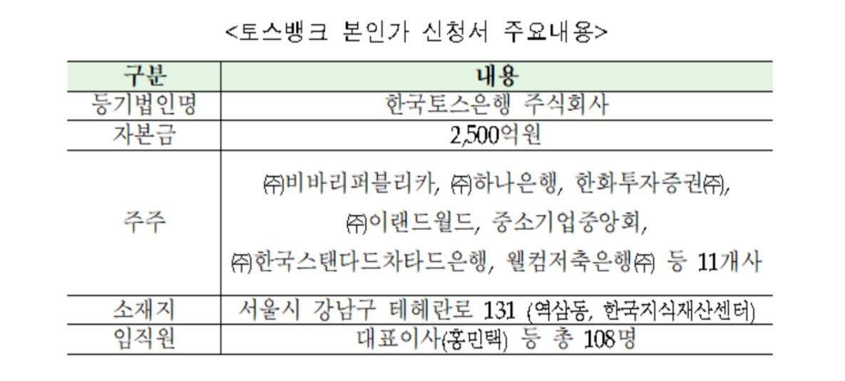 금융위원회