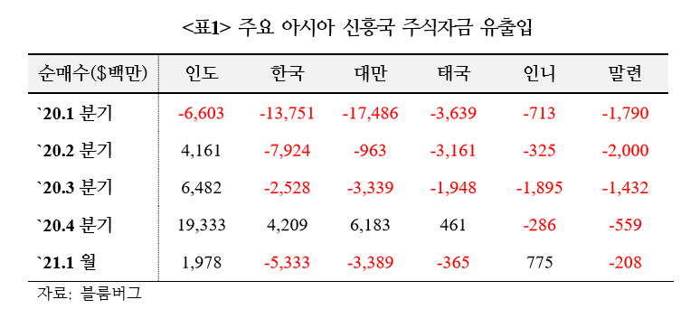 국제금융센터