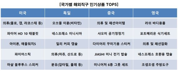 [몰테일 제공]