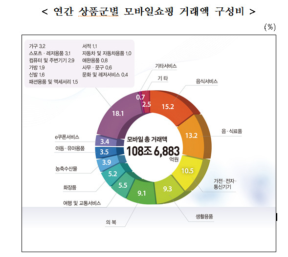 [통계청 제공]