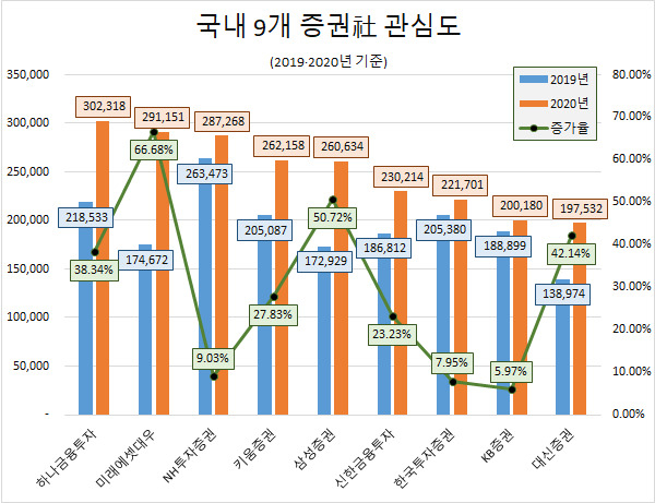 [제공=글로벌빅데이터연구소]