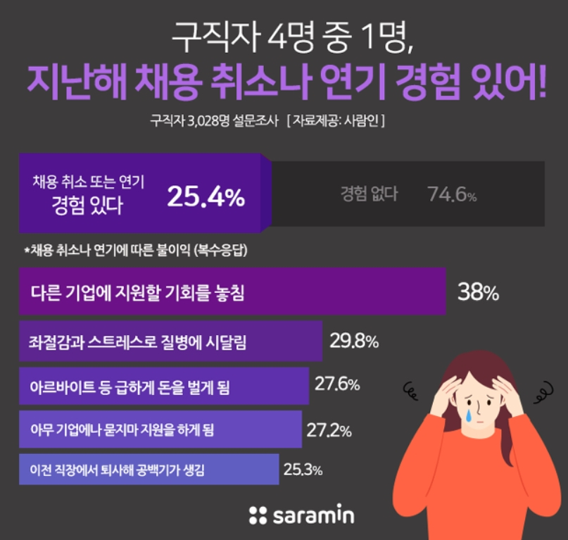 [사람인 제공]