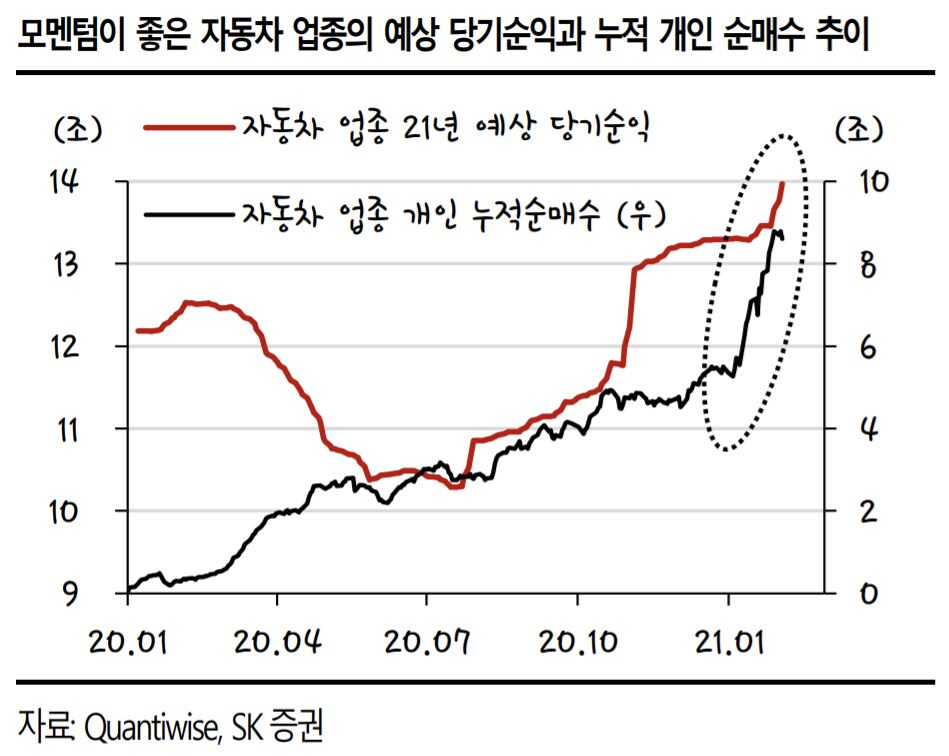 [SK증권 제공]