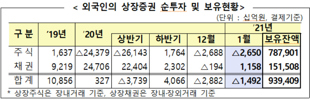 자료 : 금융감독원