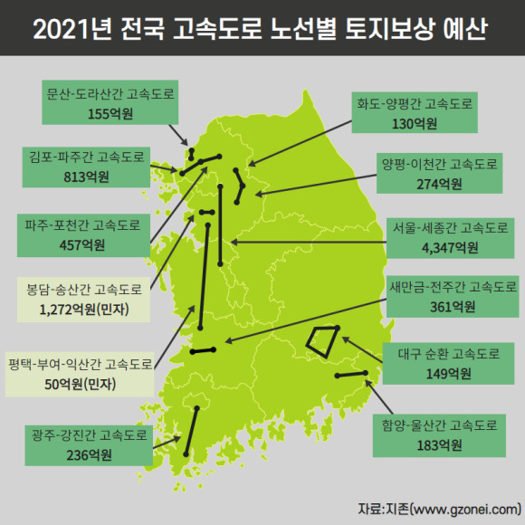 2021년 전국 고속도로 노선별 토지보상 예산. [자료=지존]