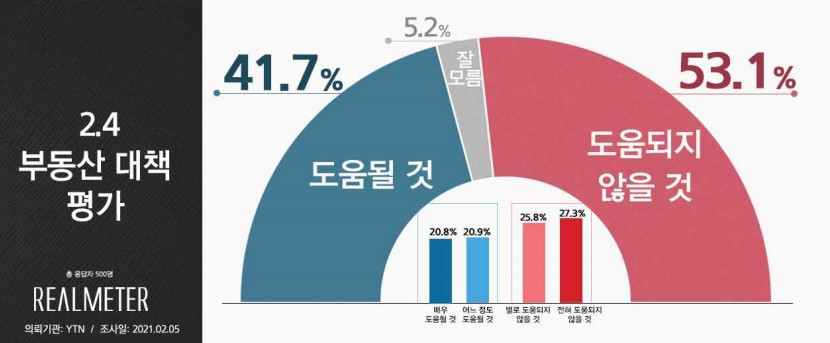 리얼미터 홈페이지 캡처.