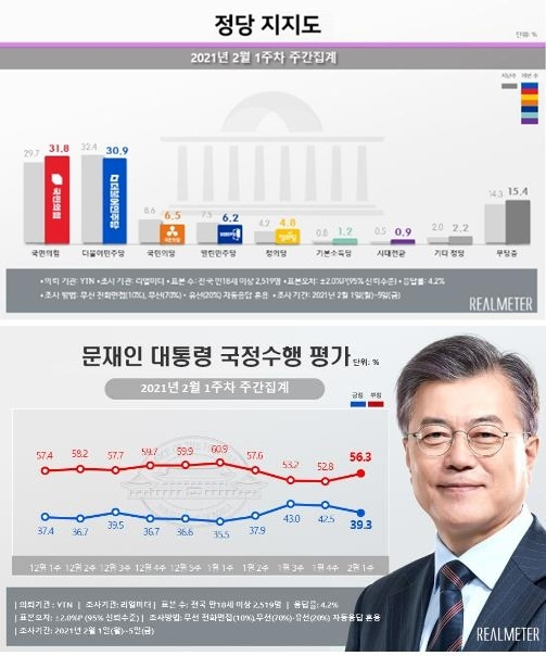[리얼미터 제공]