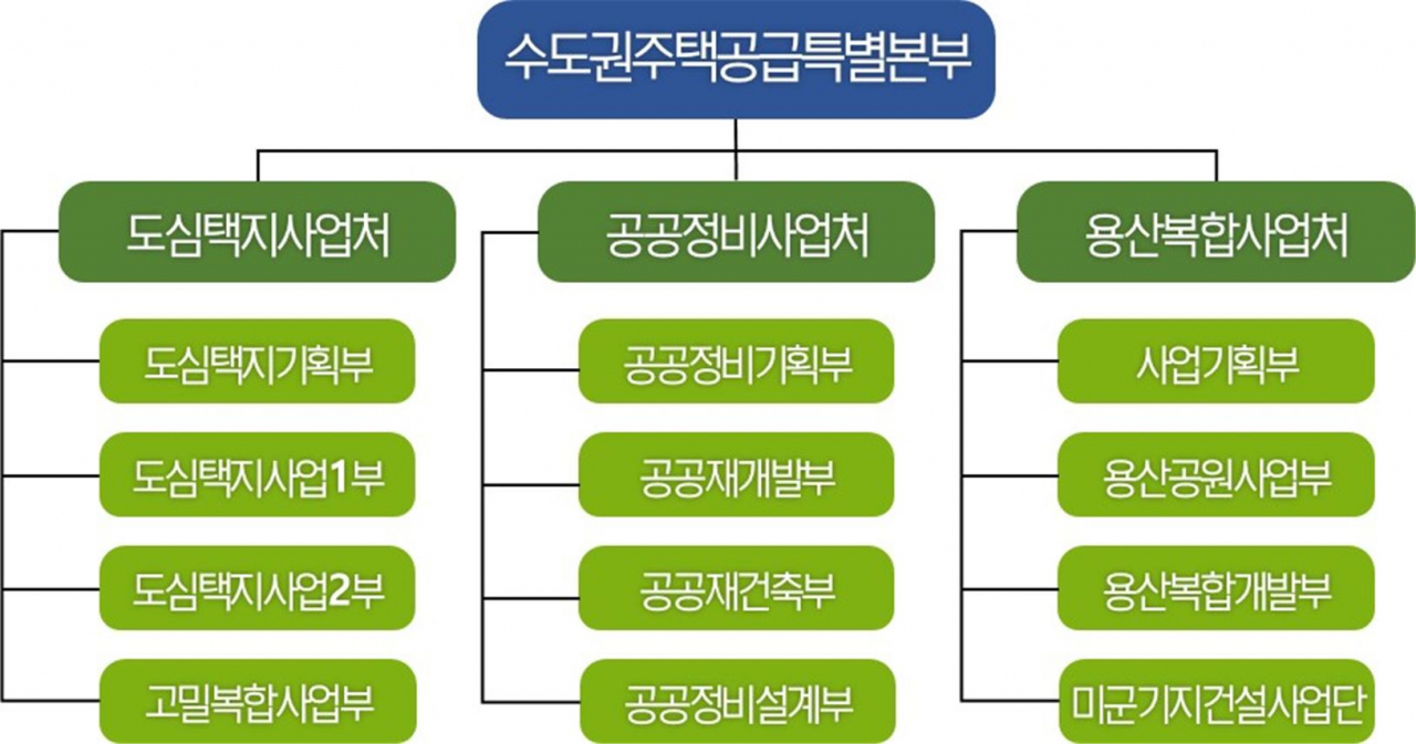 [한국토지주택공사(LH) 제공]