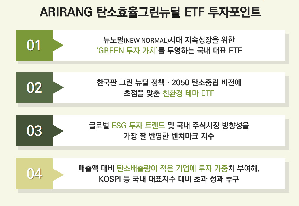 한화ARIRANG탄소효율그린뉴딜ETF 투자포인트. [자료제공=한화자산운용]