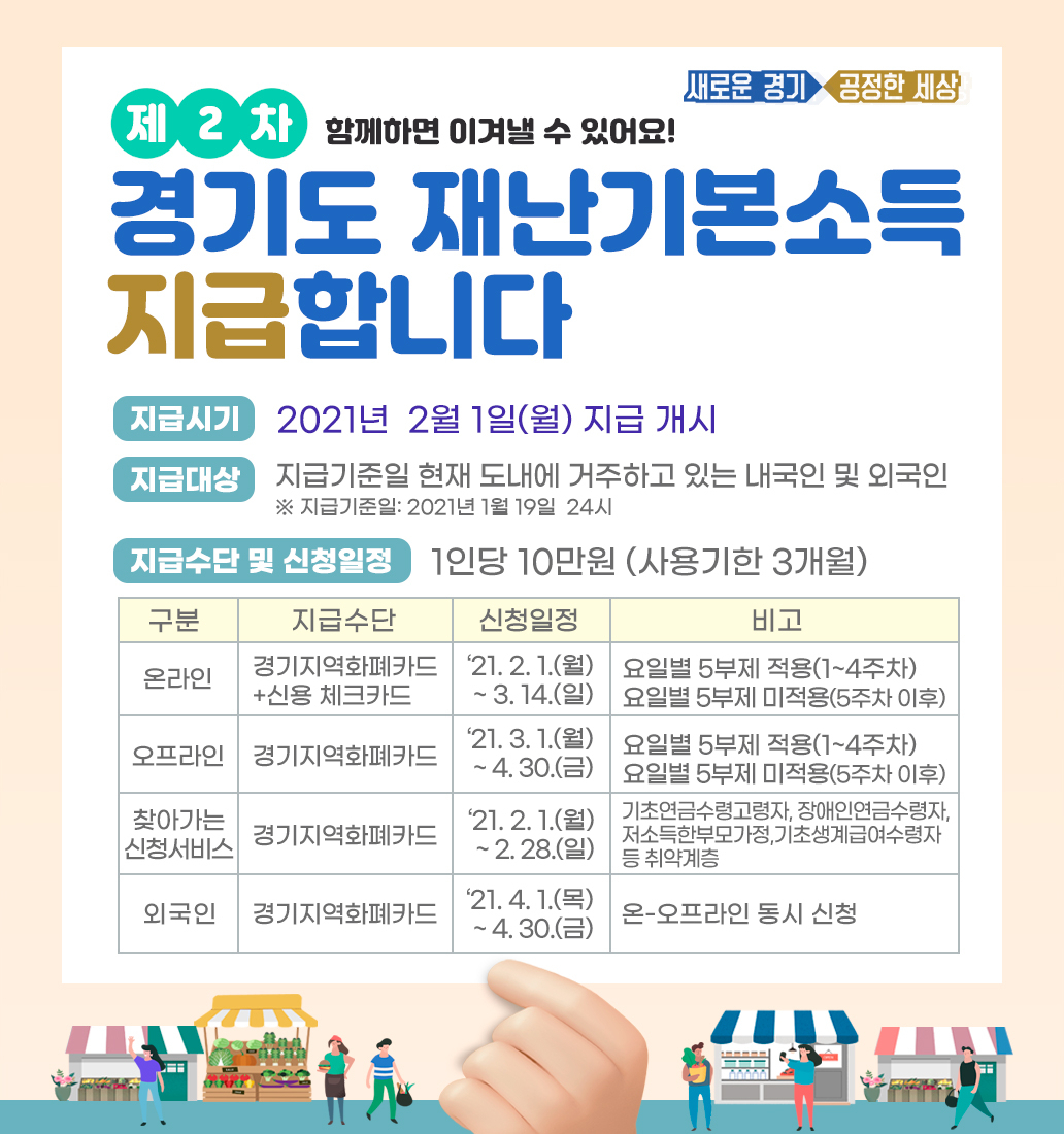 2차 재난지원금 안내