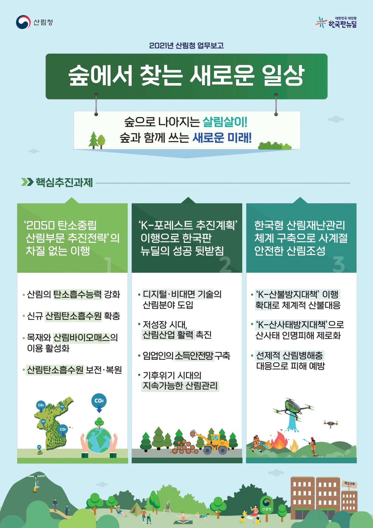 2021 정부 업무보고 숲으로 나아지는 살림살이, 숲과 함께 쓰는 새로운 미래 이미지