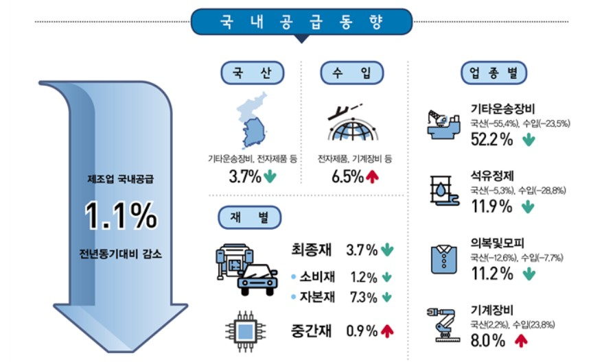 〈자료: 통계청〉