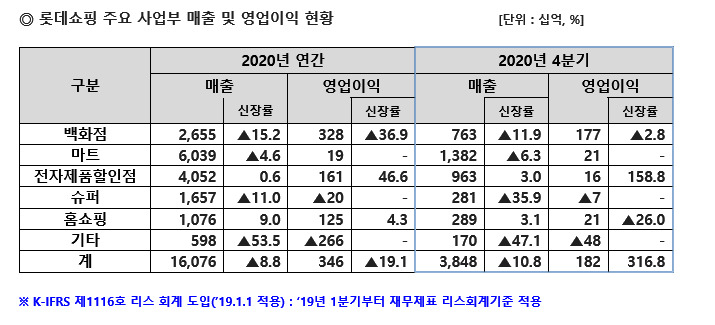[롯데쇼핑 제공]