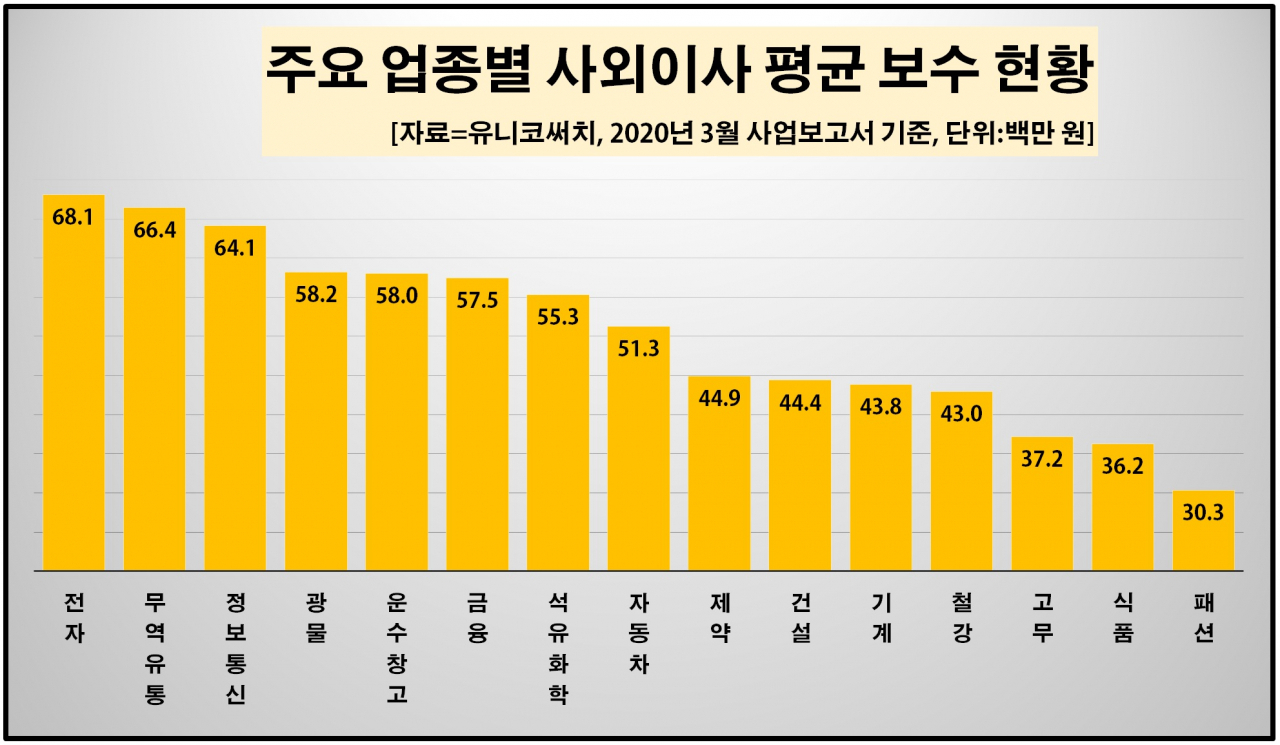 자료=유니코써치