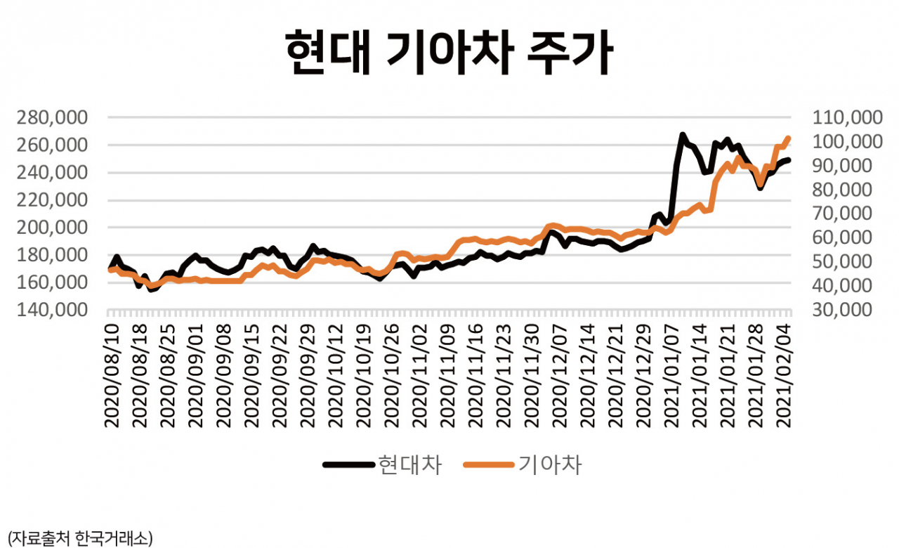 애플은 왜 공시를 안냈을까?[TNA] - 헤럴드경제