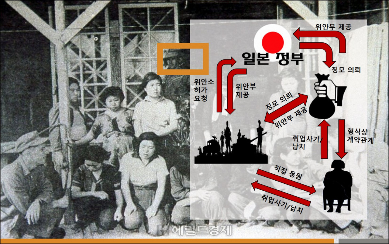 일본 위안소 제도 동원 구조