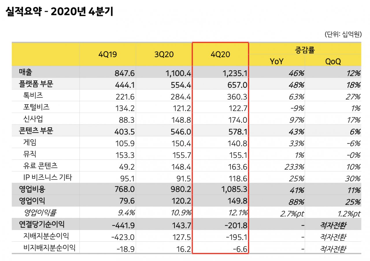 [카카오 제공]