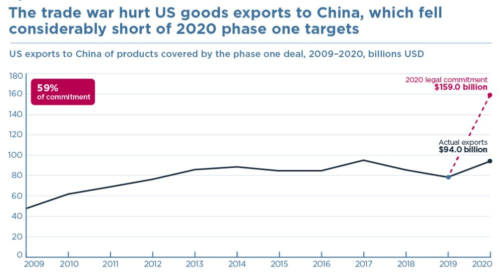 [피터슨국제경제연구소 홈페이지]