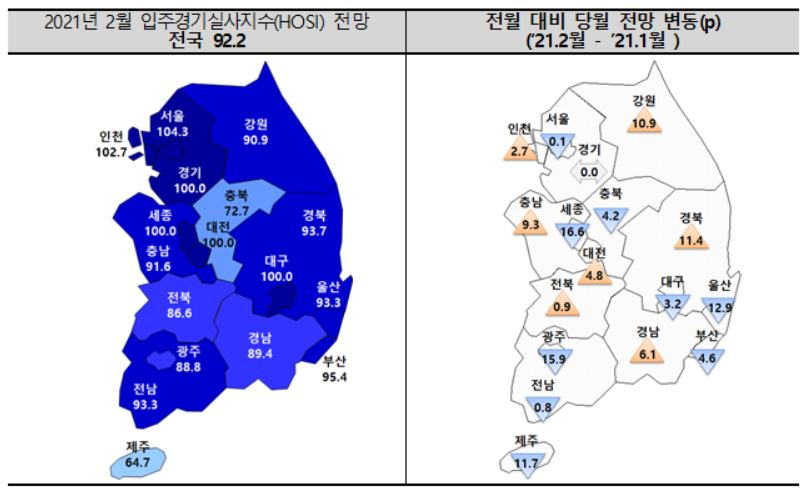 [주택산업연구원 제공]