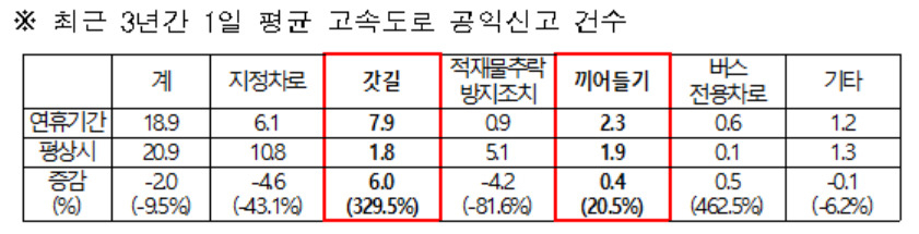 [경찰청 제공]