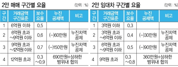 매도자가 일방적 계약파기시 매수자는 중개수수료 안낸다 [부동산360]