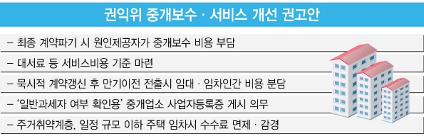 매도자가 일방적 계약파기시 매수자는 중개수수료 안낸다 [부동산360]