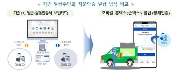 〈자료: 국세청〉