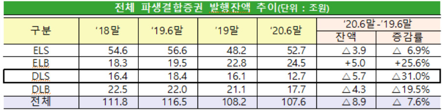자료 : 금융감독원