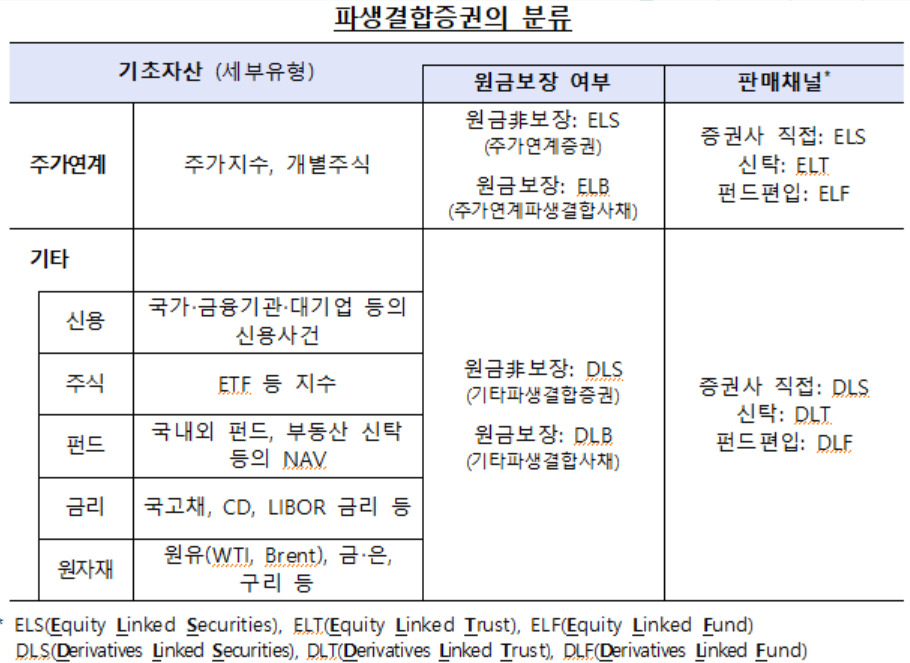 자료 : 금융감독원