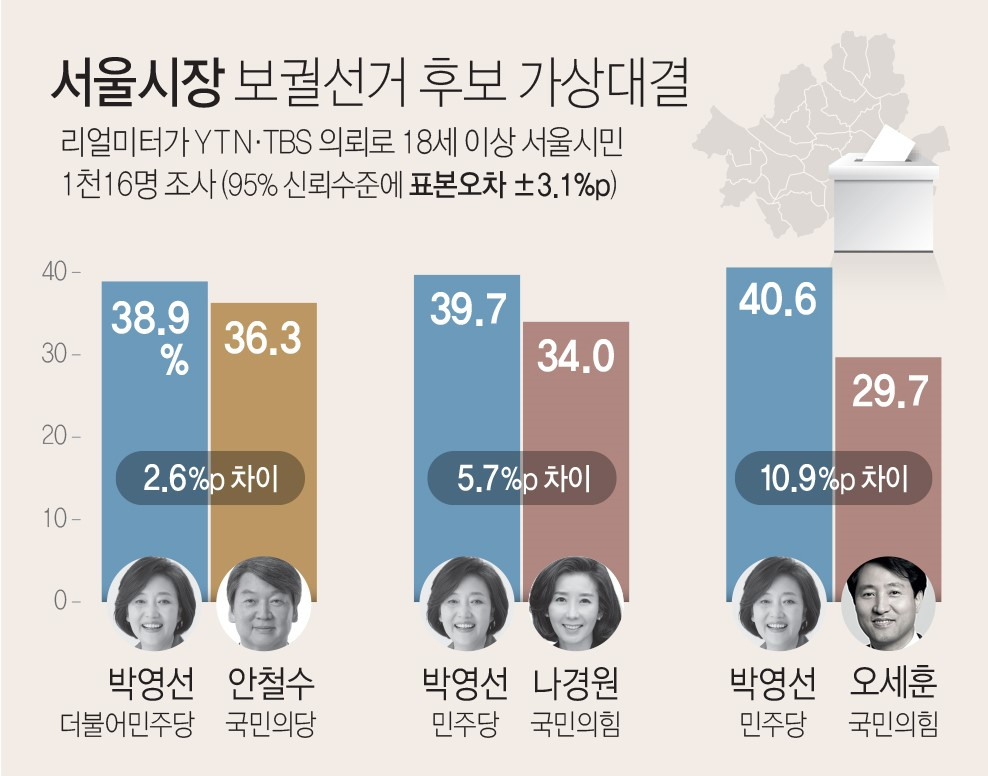 [리얼미터 제공]