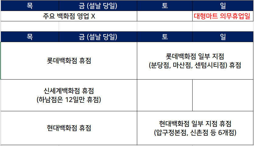 대형 마트, 백화점 설 연휴 휴무일 [디자인=김빛나 기자]