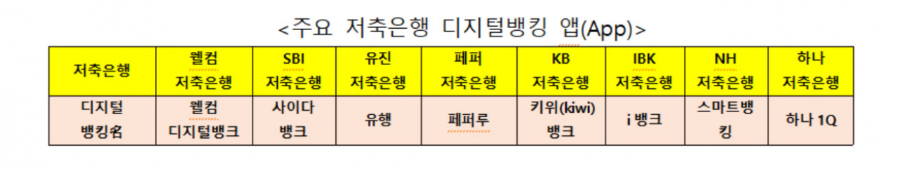 웰컴저축은행 제공