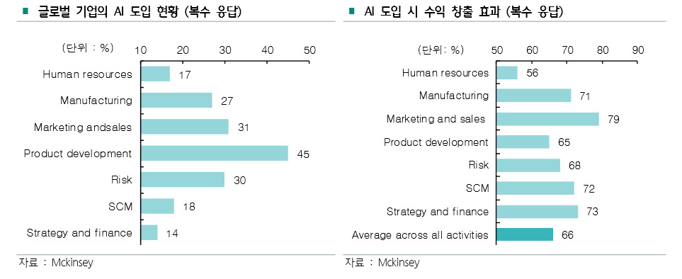 [하나금융경영연구소]