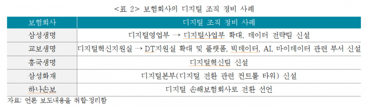[보험연구원 제공]