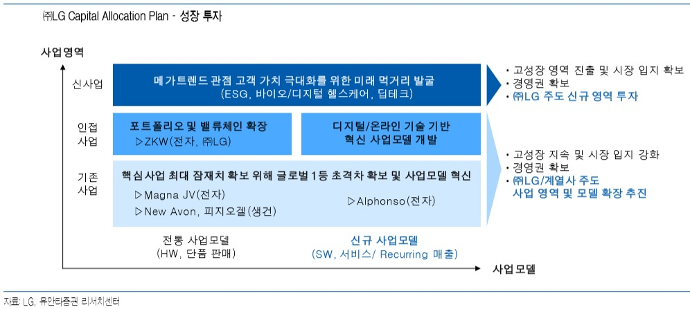 [제공=유안타증권]