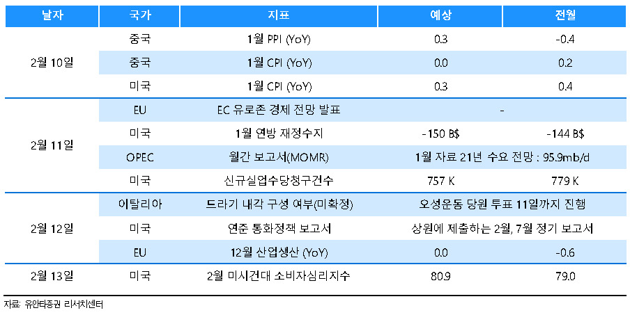 [제공=유안타증권]